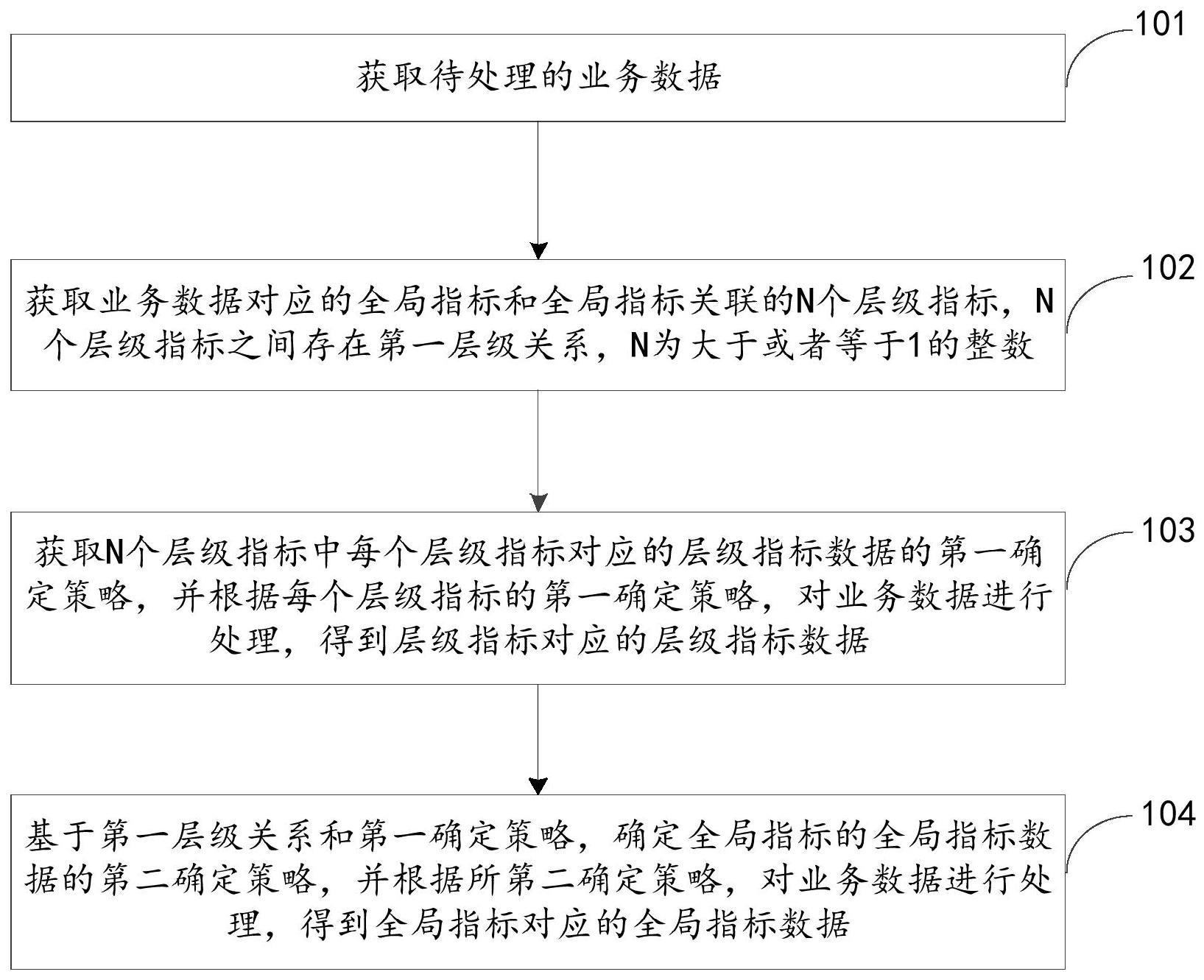 业务的指标数据获取方法、装置、电子设备及存储介质与流程