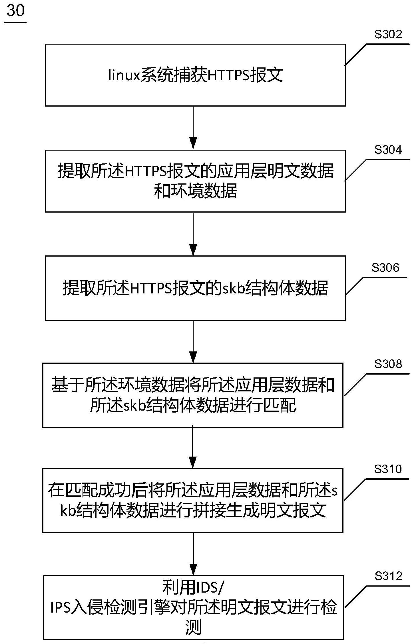 用于linux系统的HTTPS报文检测方法及装置与流程