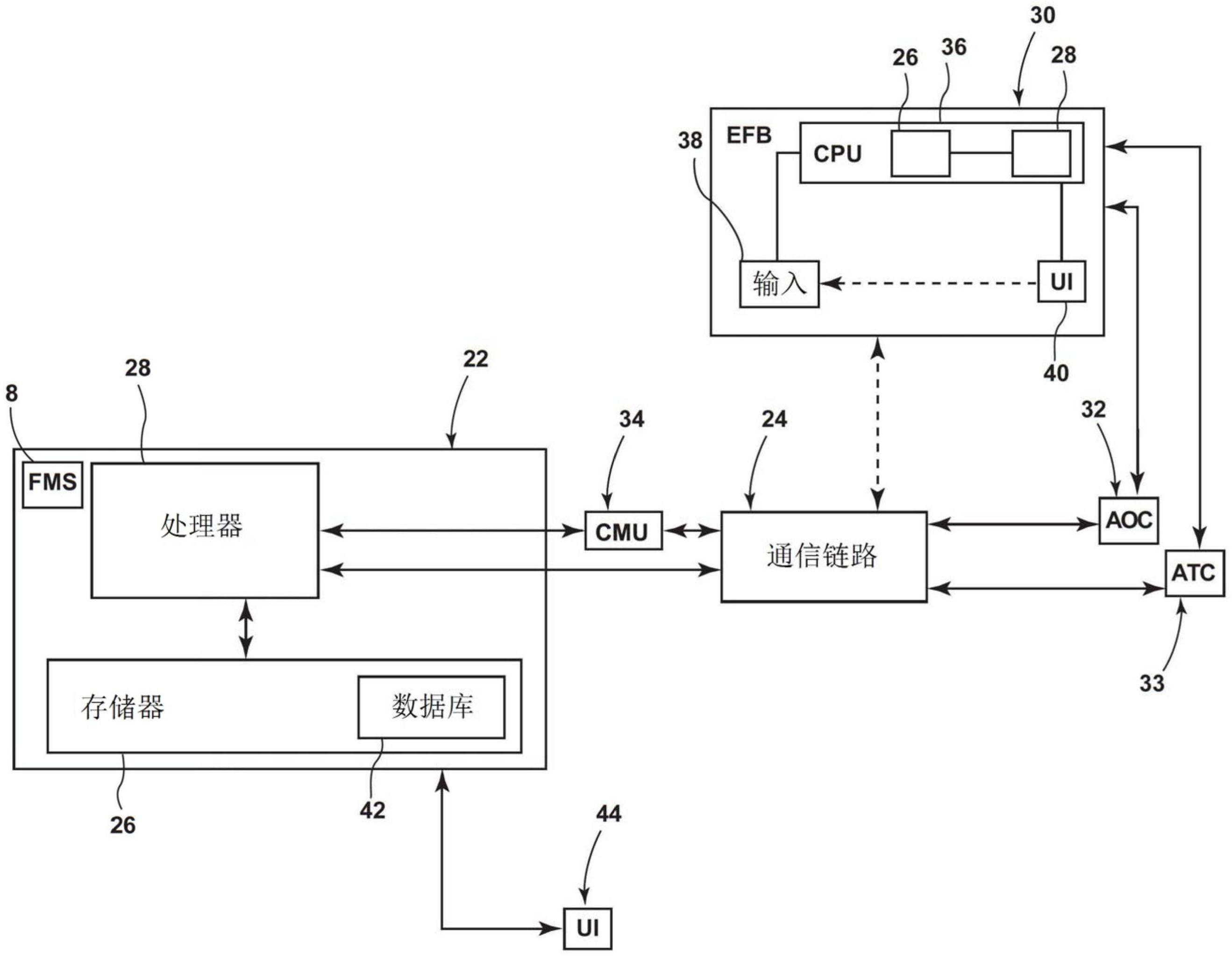 同步飞行管理系统与接收单元的方法和系统与流程