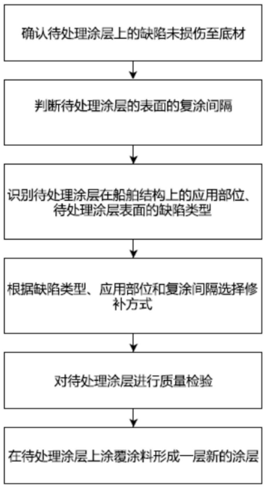 船舶涂层表面修补方法与流程