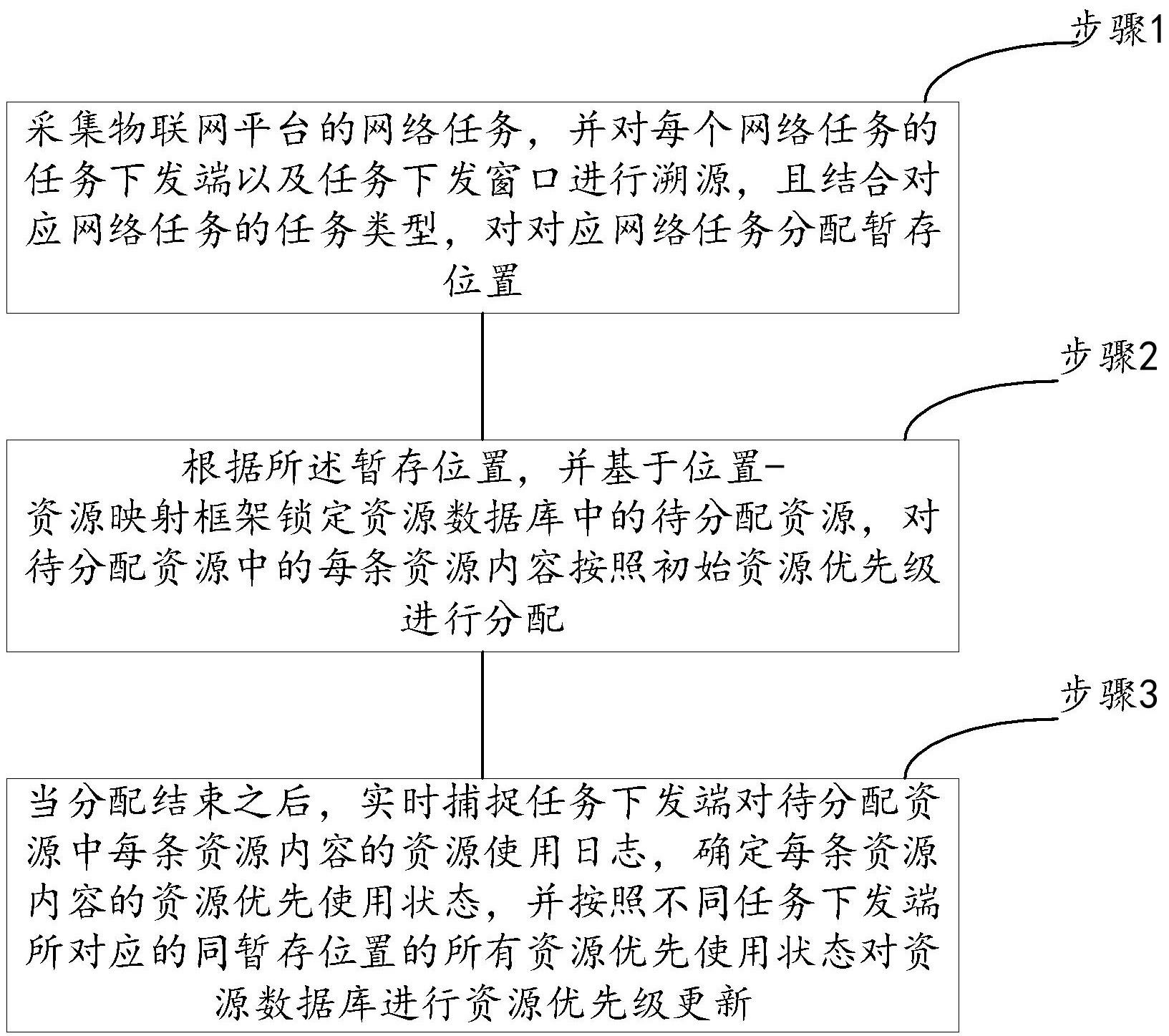 一种基于物联网技术的数据处理方法及系统