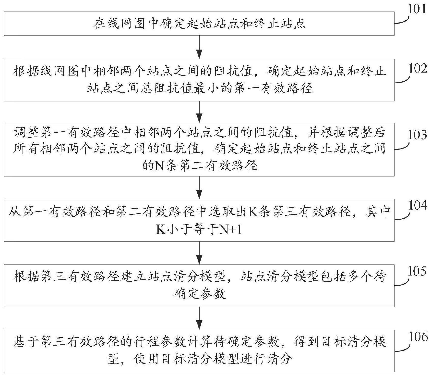 一种清分方法、装置、终端设备及存储介质与流程