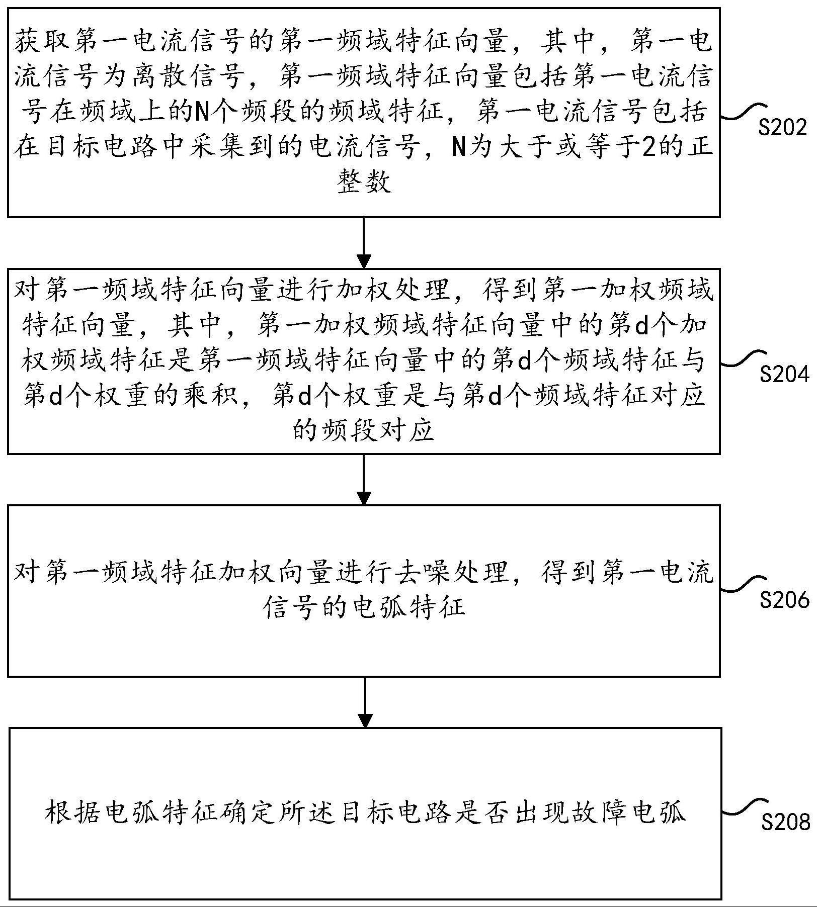 电弧故障的检测方法和装置、存储介质及电子设备与流程