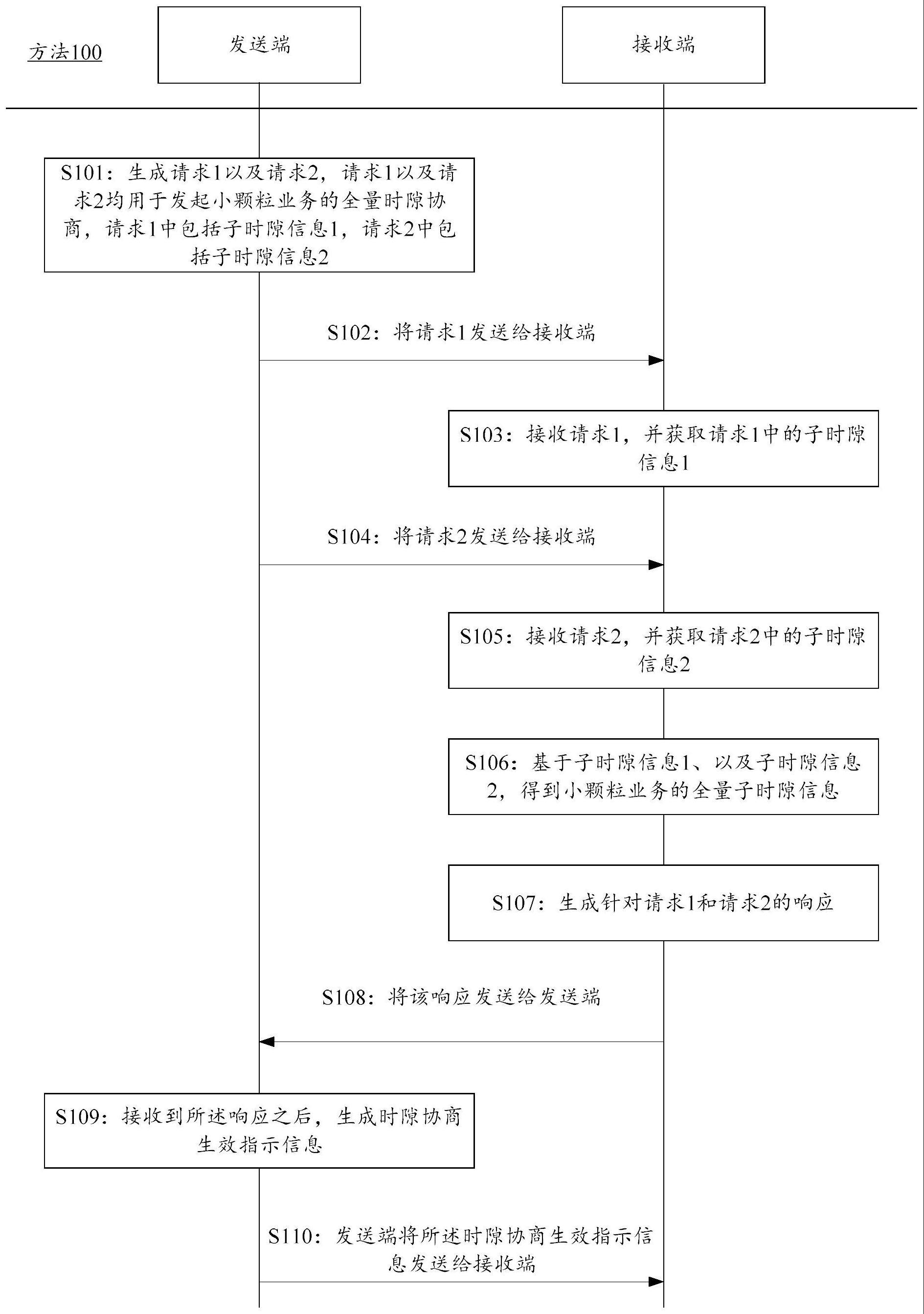 一种灵活以太网FlexE中小颗粒业务的时隙协商及装置的制作方法