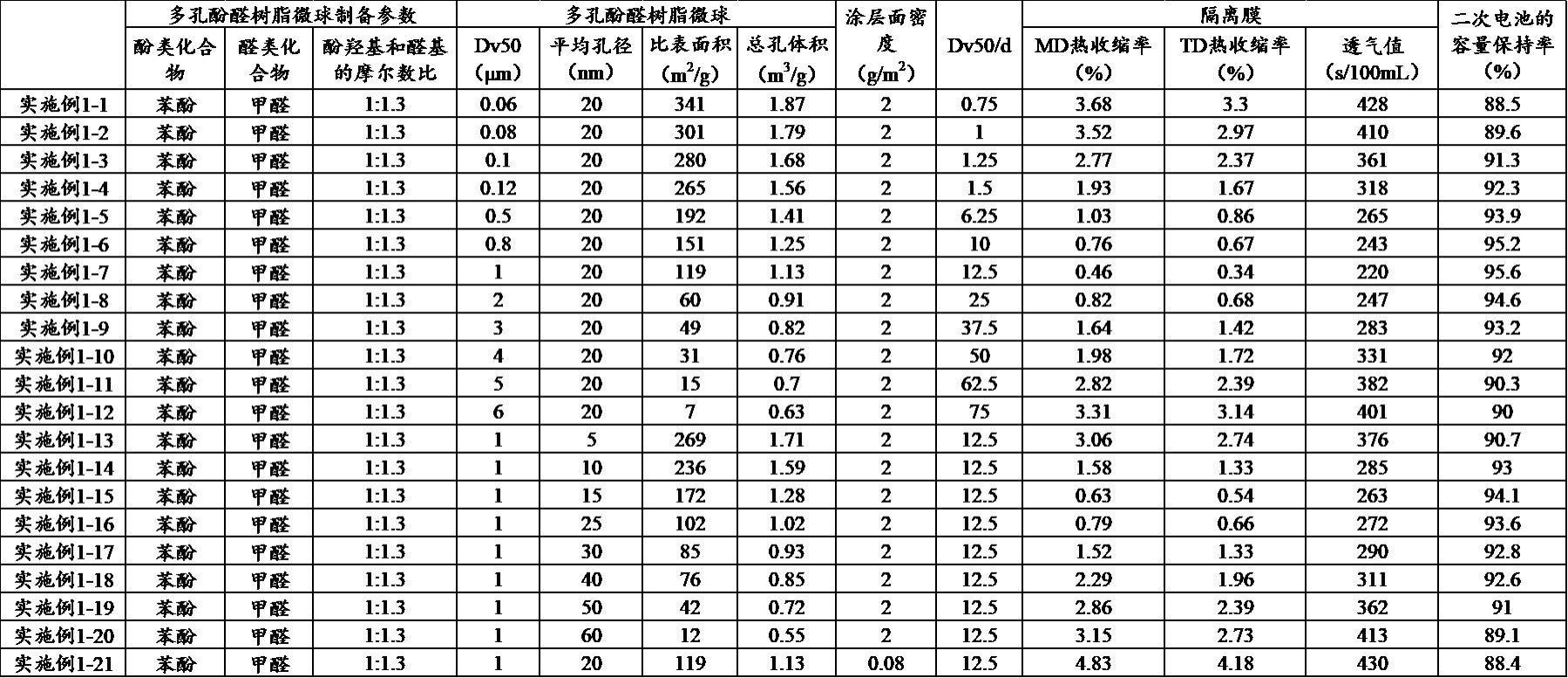 用于隔离膜的涂层组合物、复合隔离膜、电池单体、电池和用电设备的制作方法