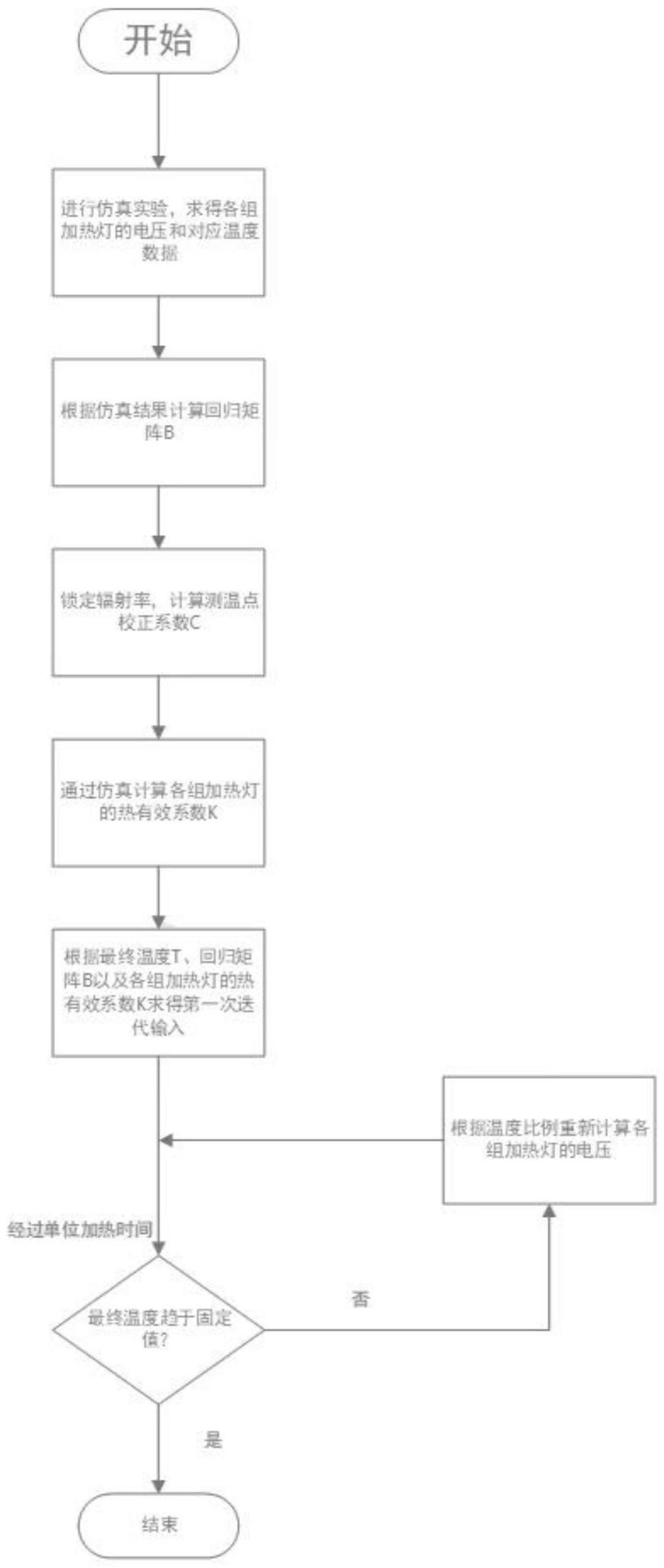 一种基于电压控制的辐射加热灯温度控制方法与流程