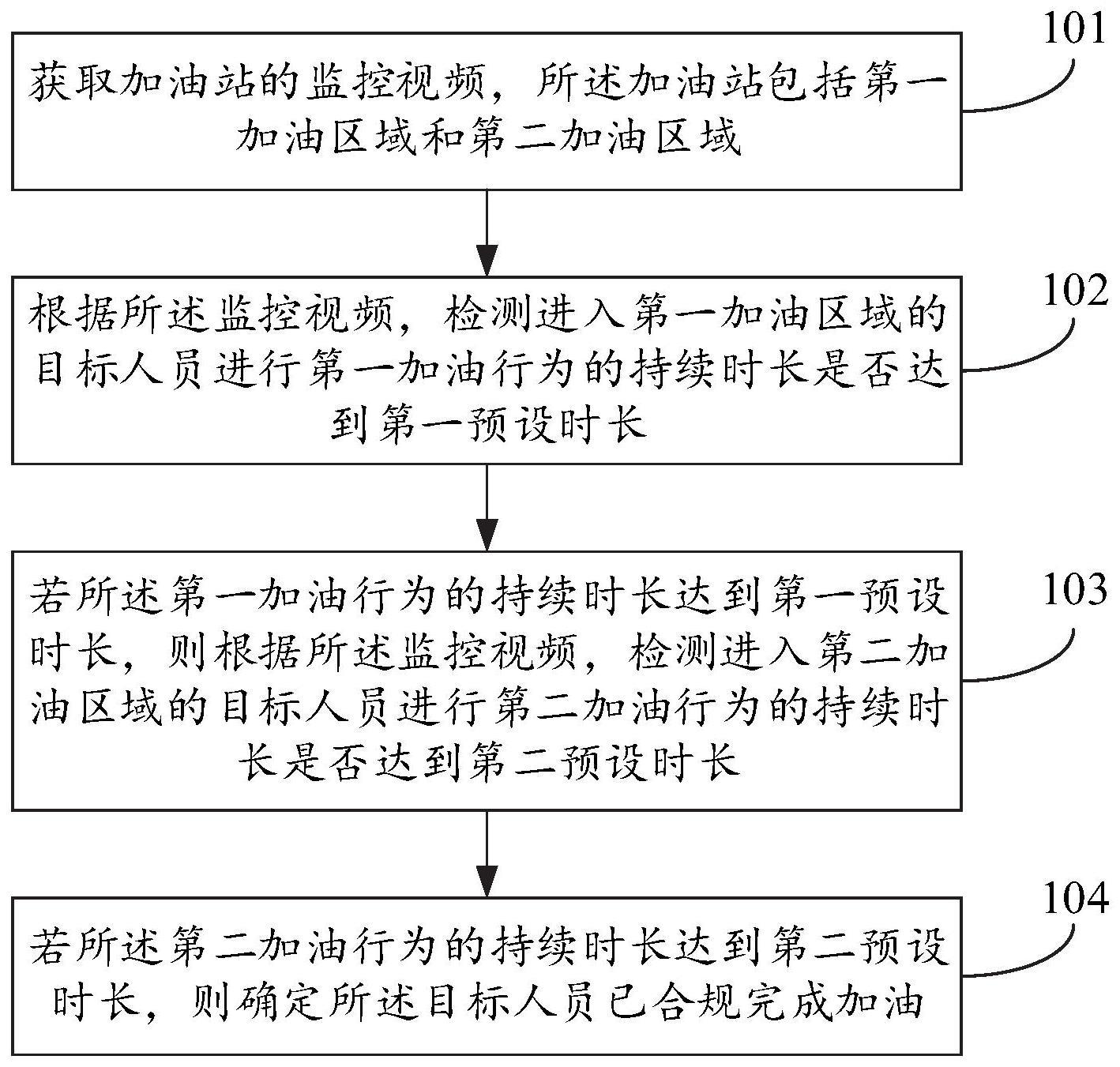 一种加油行为监控方法、装置、电子设备及存储介质与流程