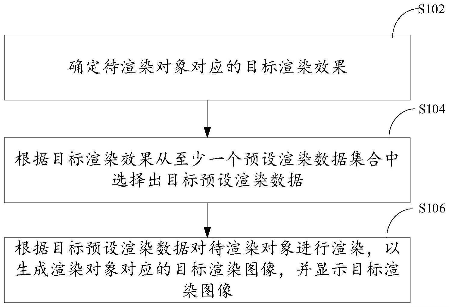 图像数字内容渲染方法、装置、电子设备及存储介质与流程