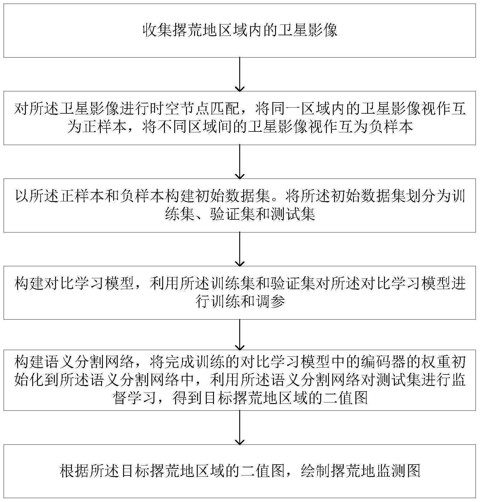 一种撂荒地监测方法及系统与流程