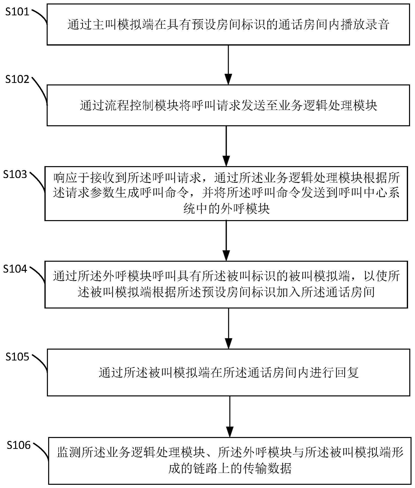 压力测试方法与压力测试系统与流程