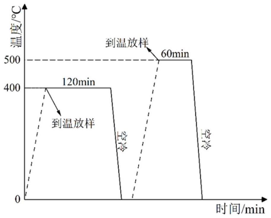 一种旋压钛材的热处理方法