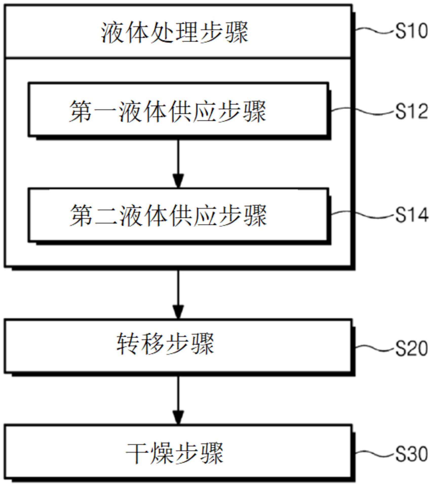 用于处理基板的装置和用于处理基板的方法与流程