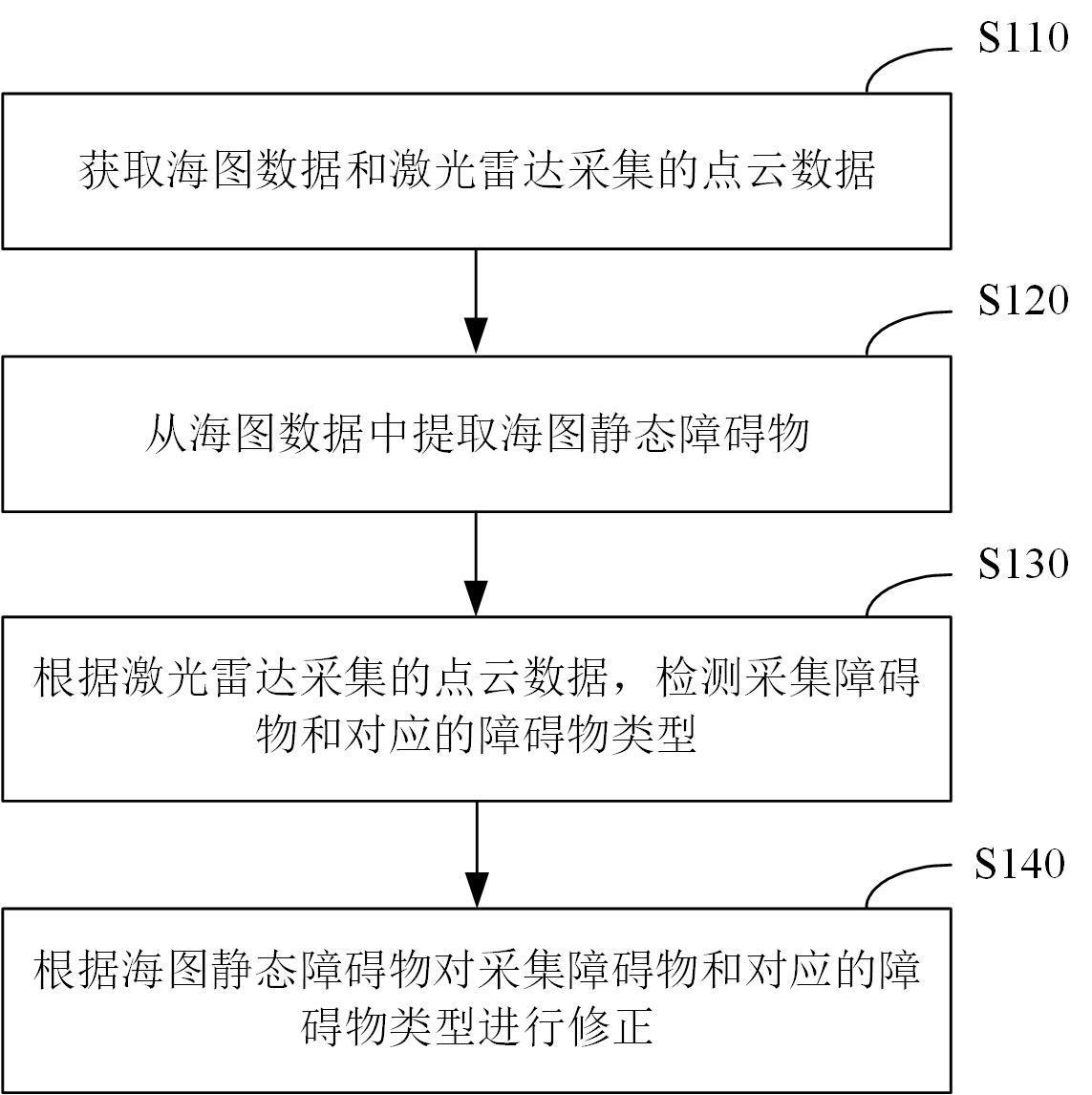 一种障碍物检测方法、装置、电子设备及存储介质与流程