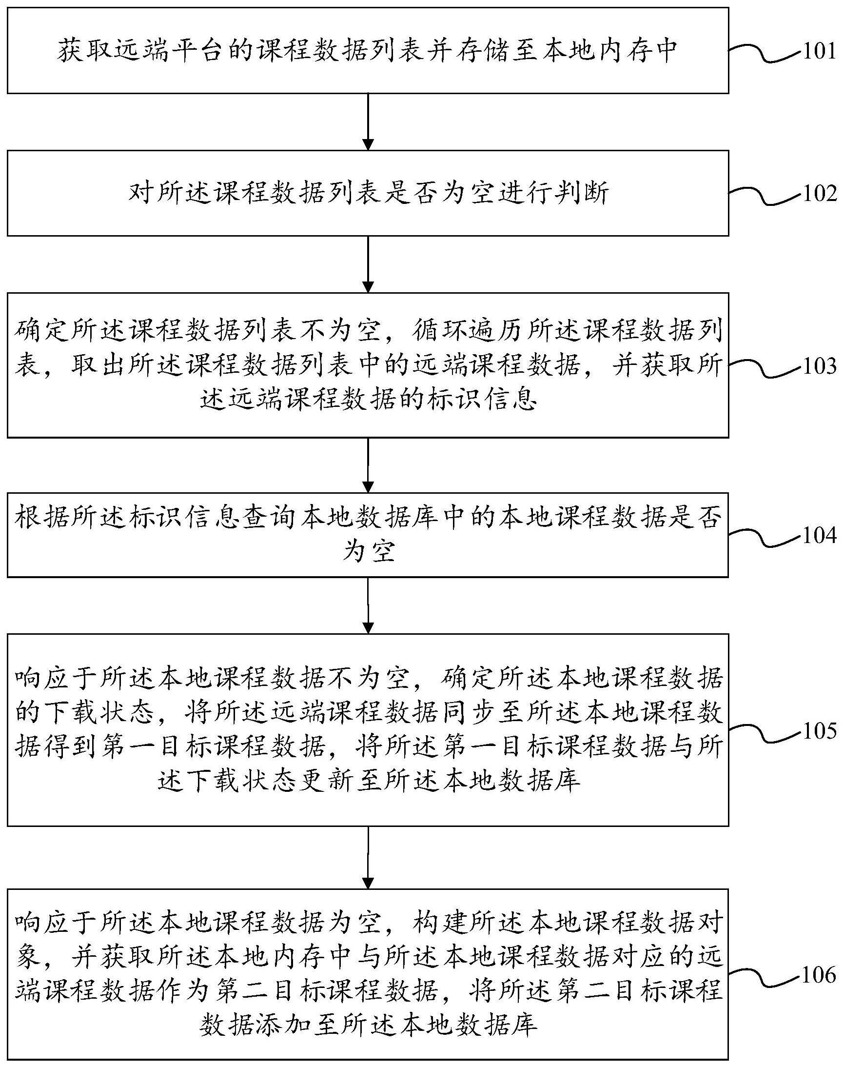 课程数据同步方法、装置、电子设备及存储介质与流程