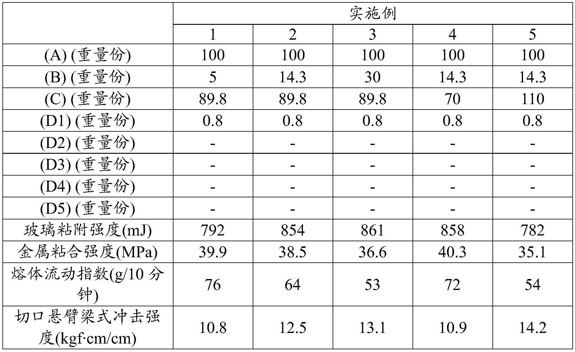 热塑性树脂组合物、由其产生的制品和复合材料的制作方法