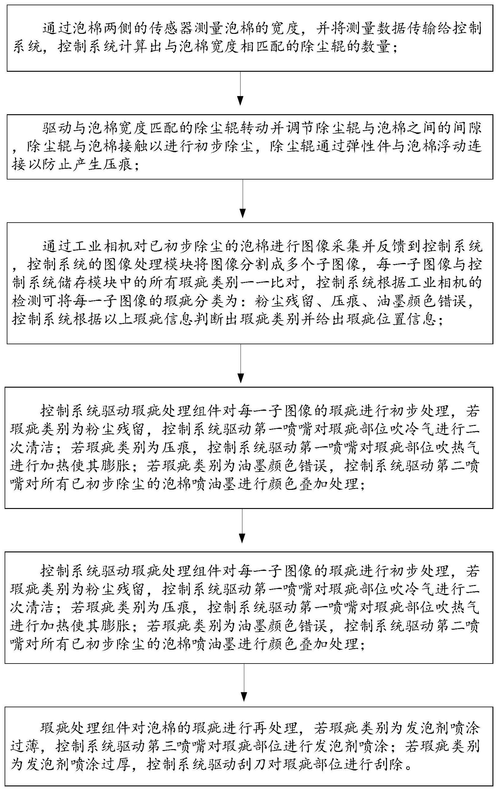 一种泡棉清洁方法及设备与流程