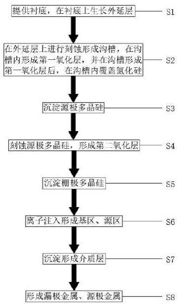 屏蔽栅沟槽SGT-MOSFET半导体器件的制备方法与流程