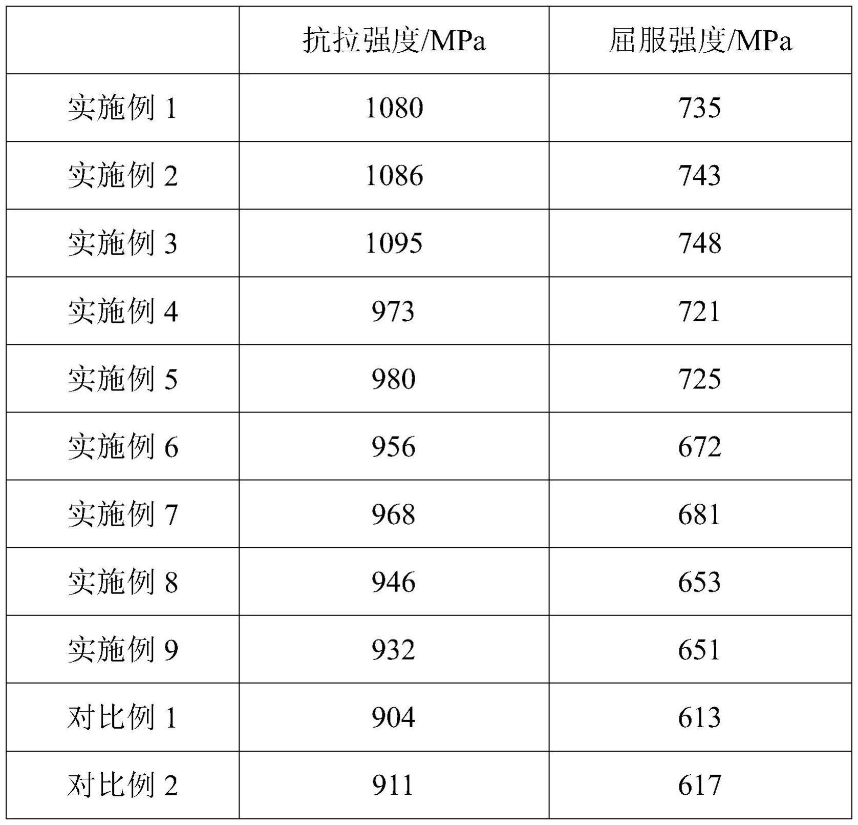 一种替代42CrMoA的非调质钢及其制备方法与流程