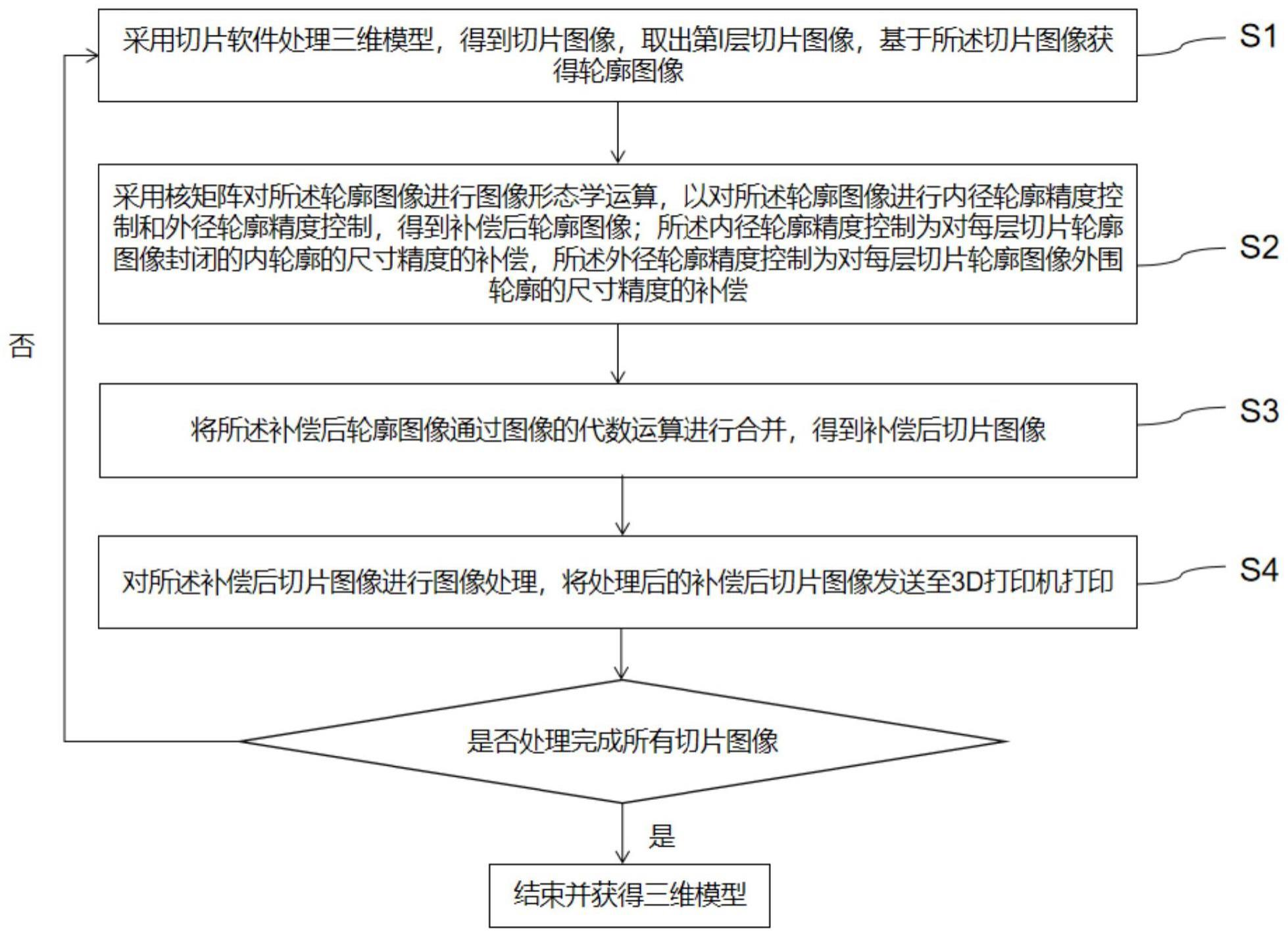 一种基于图像形态学运算的3D打印精度控制方法和系统与流程