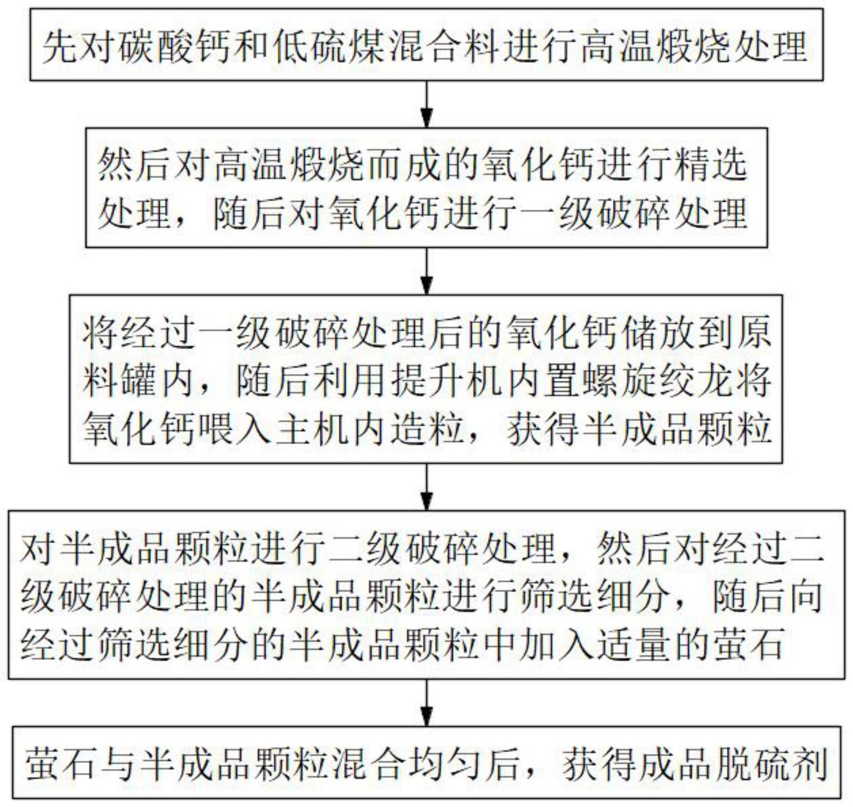 一种用于钢铁或铁水脱硫的脱硫剂制备方法与流程