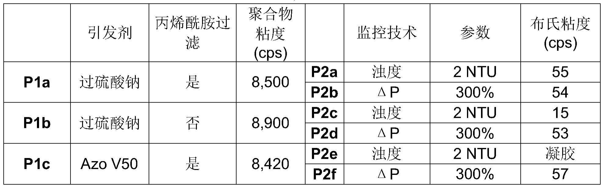 用于制备醛官能化聚合物的设备和方法与流程