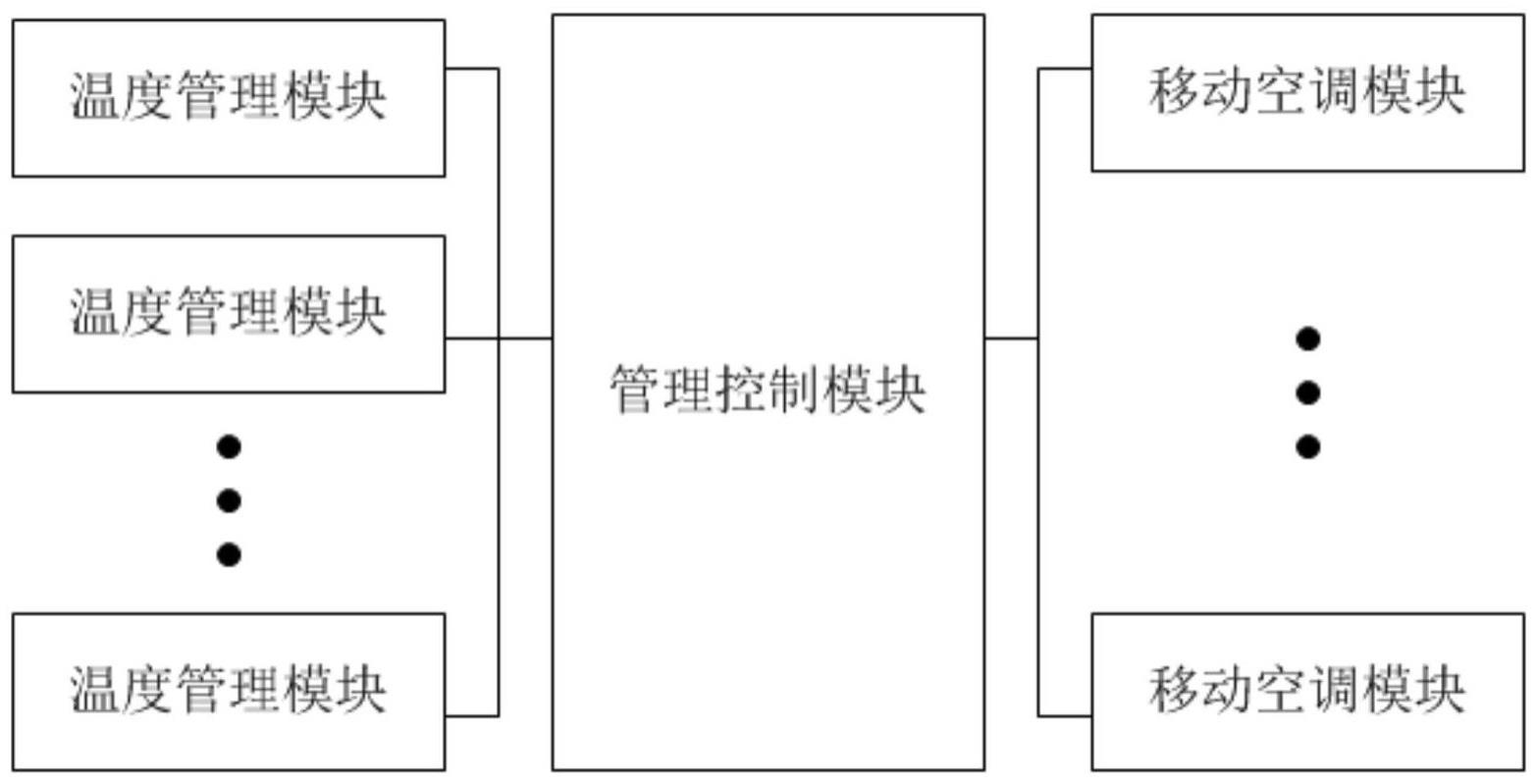 一种辅助式服务器散热系统及方法与流程