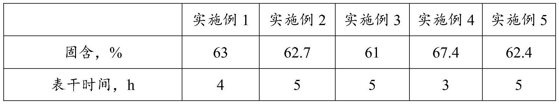 一种耐候型水性柔性防护涂料及其制备方法和在混凝土防水工程中的应用与流程