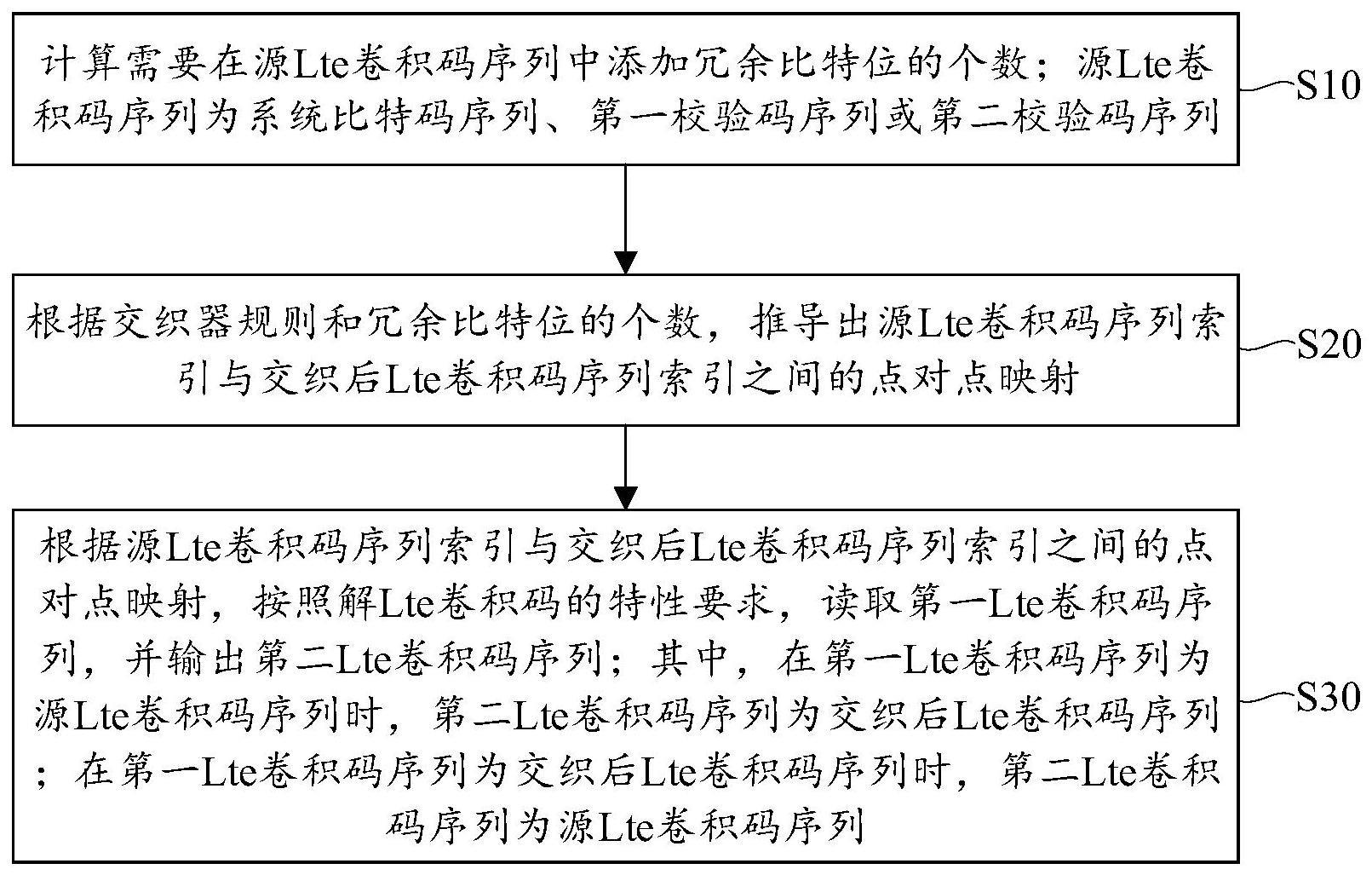 Lte卷积码的交织或解交织方法及其器件、通信芯片和装置与流程