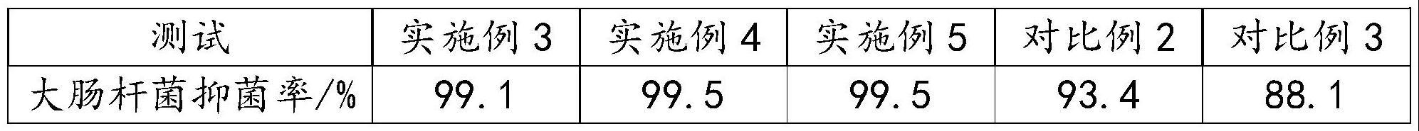 一种纳米抗菌复合面料及其制备方法与流程