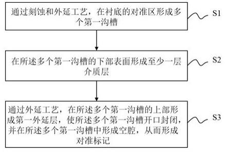 图像传感器及其形成方法与流程