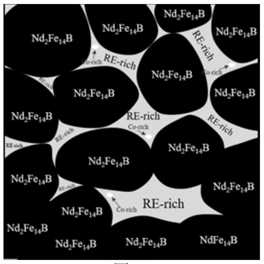 一种高钴稀土永磁材料及其制备方法与流程