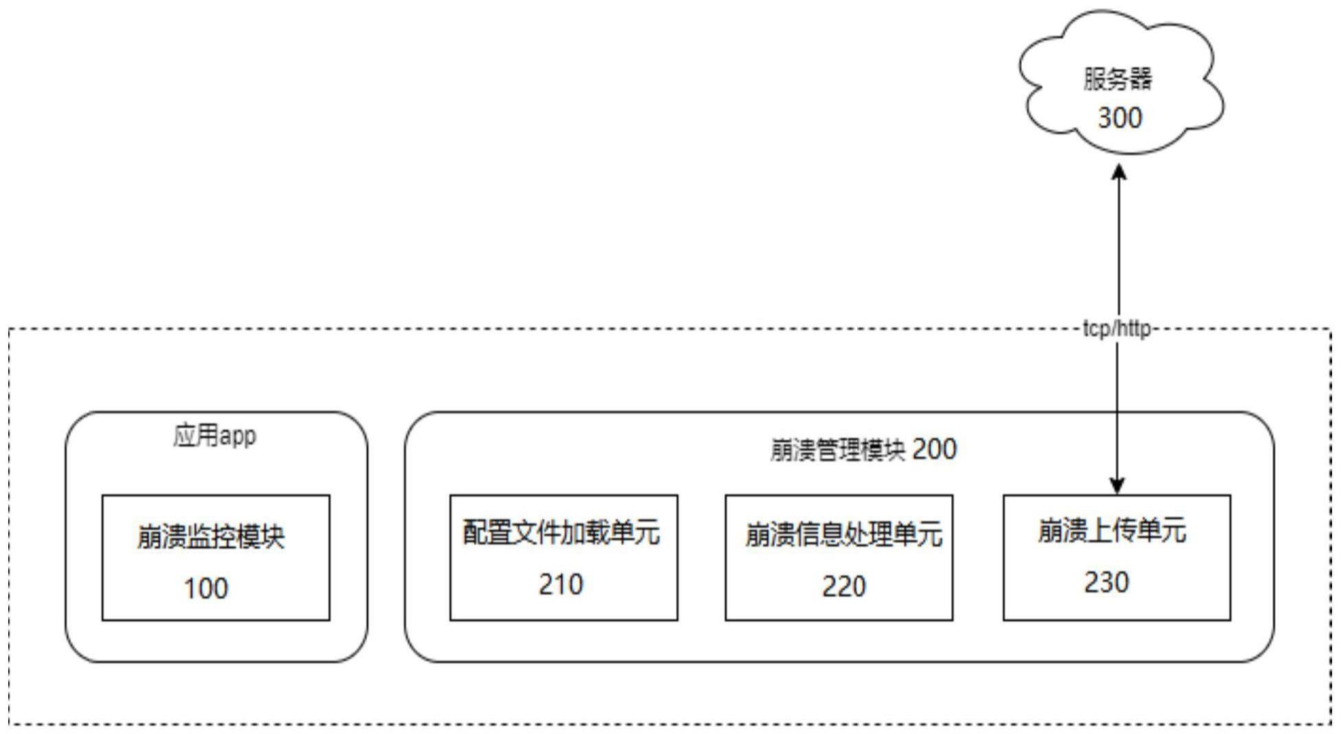 一种Linux系统应用程序崩溃信息的收集系统及收集方法与流程