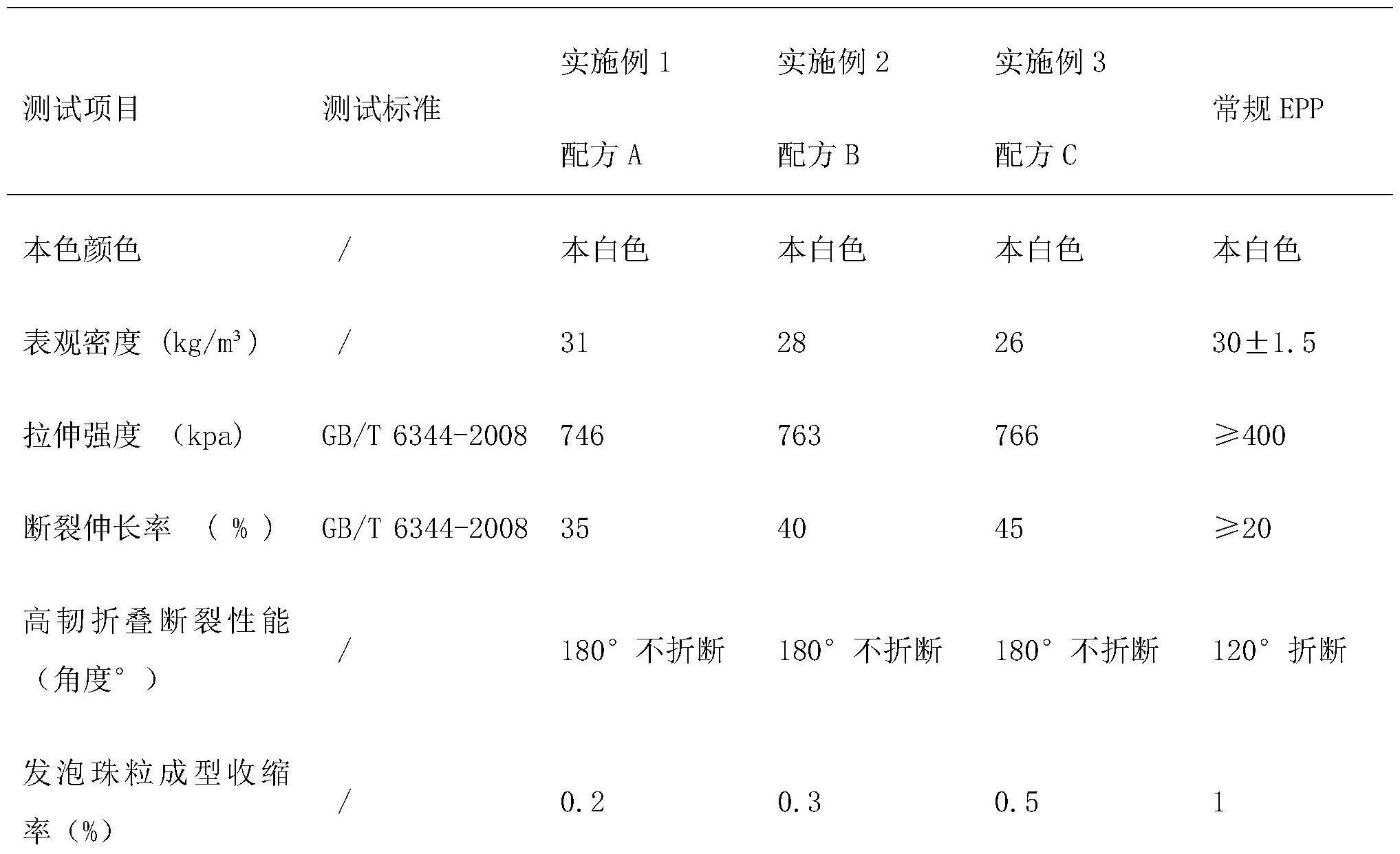 高强度和高韧性聚烯烃塑性体发泡珠粒制品及其制备方法与流程