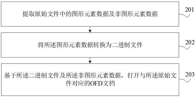 开放版式文档的打开方法、装置、电子设备及存储介质与流程