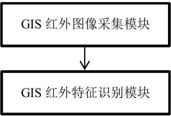 基于改进YOLOv5的GIS红外特征识别系统及方法