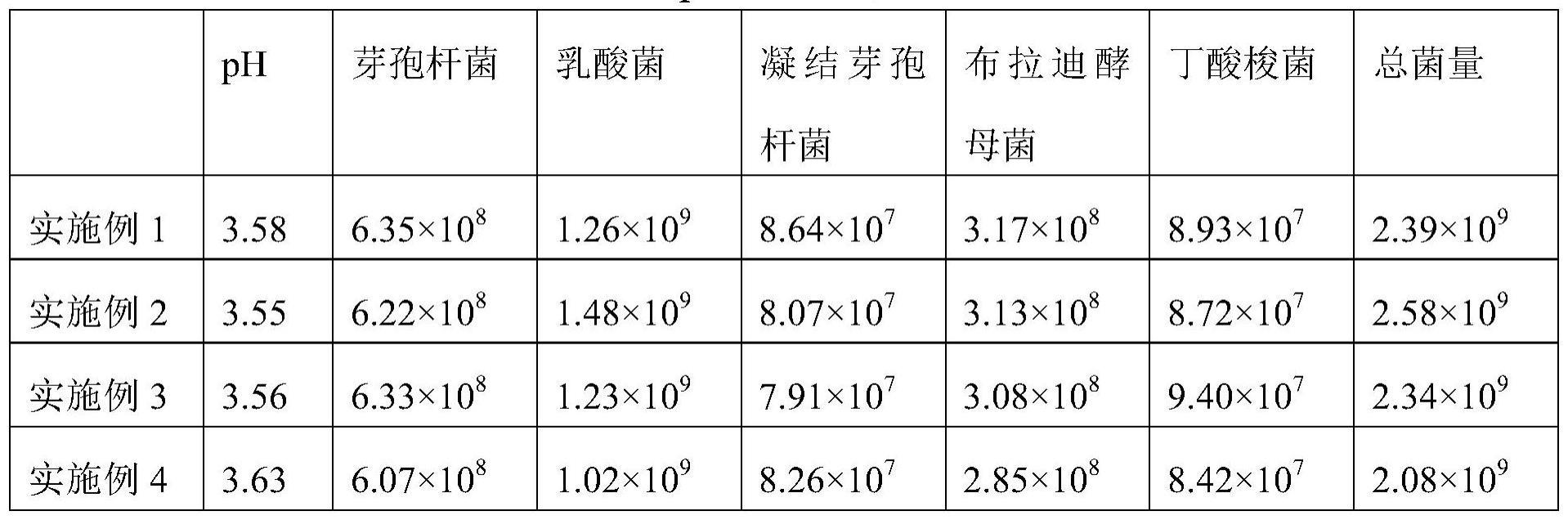 一种猪场现场发酵用微生态制剂及其制备与应用的制作方法