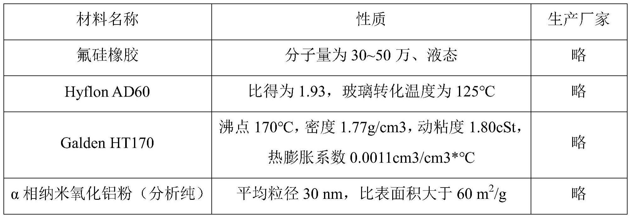 用于变压器在线检测用的油气分离膜及其制备方法与流程