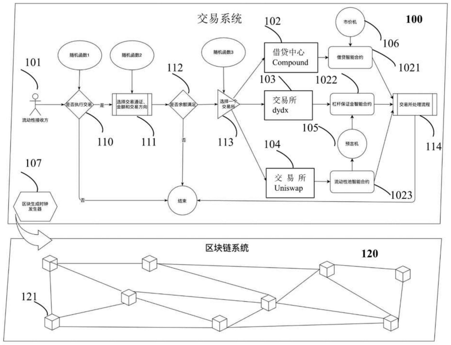 一种面向数字资产的模拟交易系统及方法