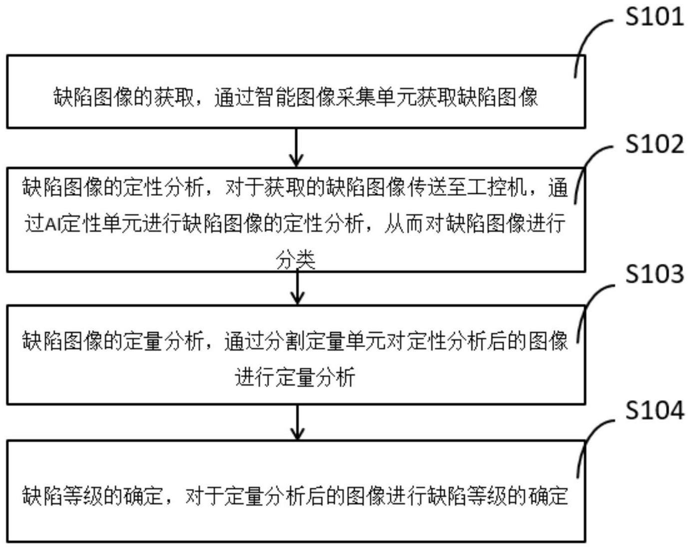 基于锂电池行业视觉检测方法和系统与流程