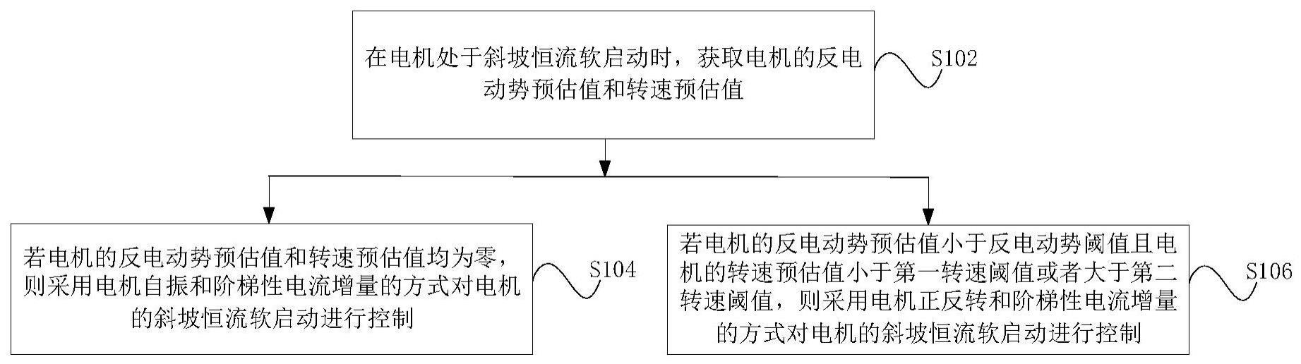 电机堵转保护控制方法、装置、电子设备及存储介质与流程