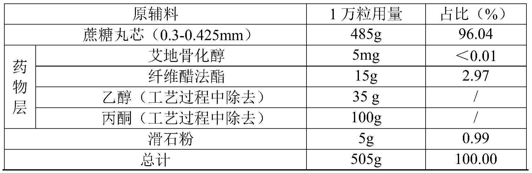 一种含艾地骨化醇的药物组合物的制作方法