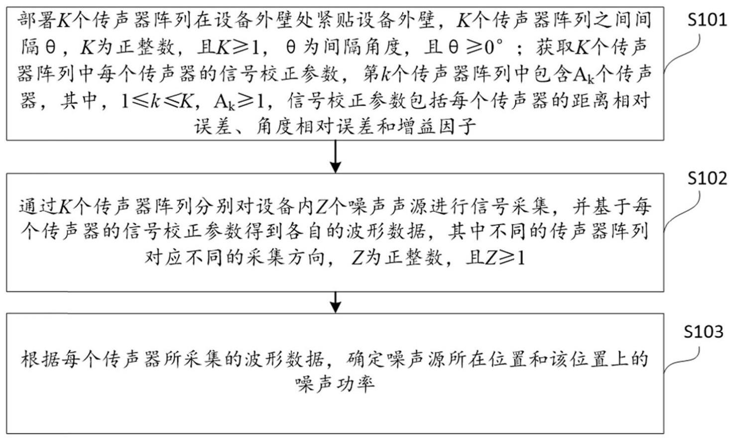 基于分布式传声器阵列的设备内部噪声声源确定方法与流程