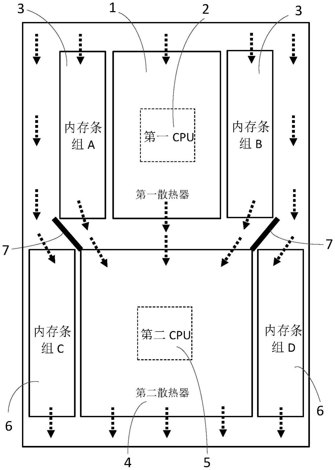 双路CPU风冷散热装置的制作方法