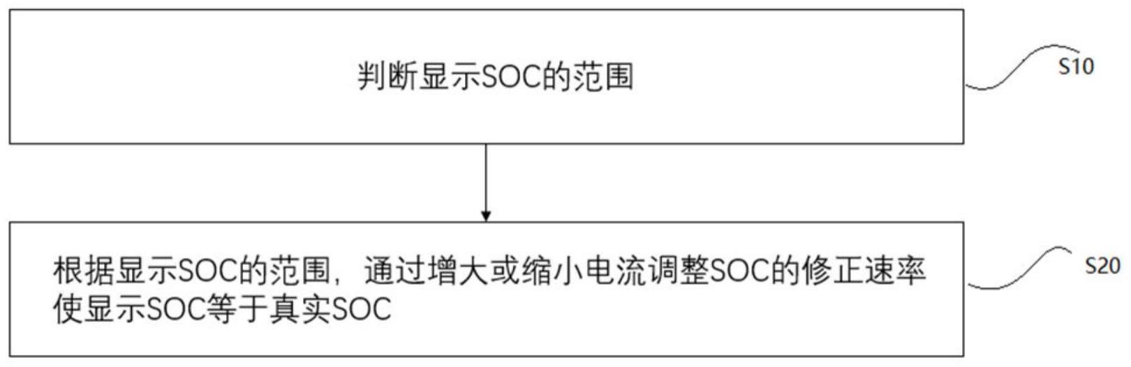 一种电池SOC动态修正方法、系统和具有其的车辆与流程