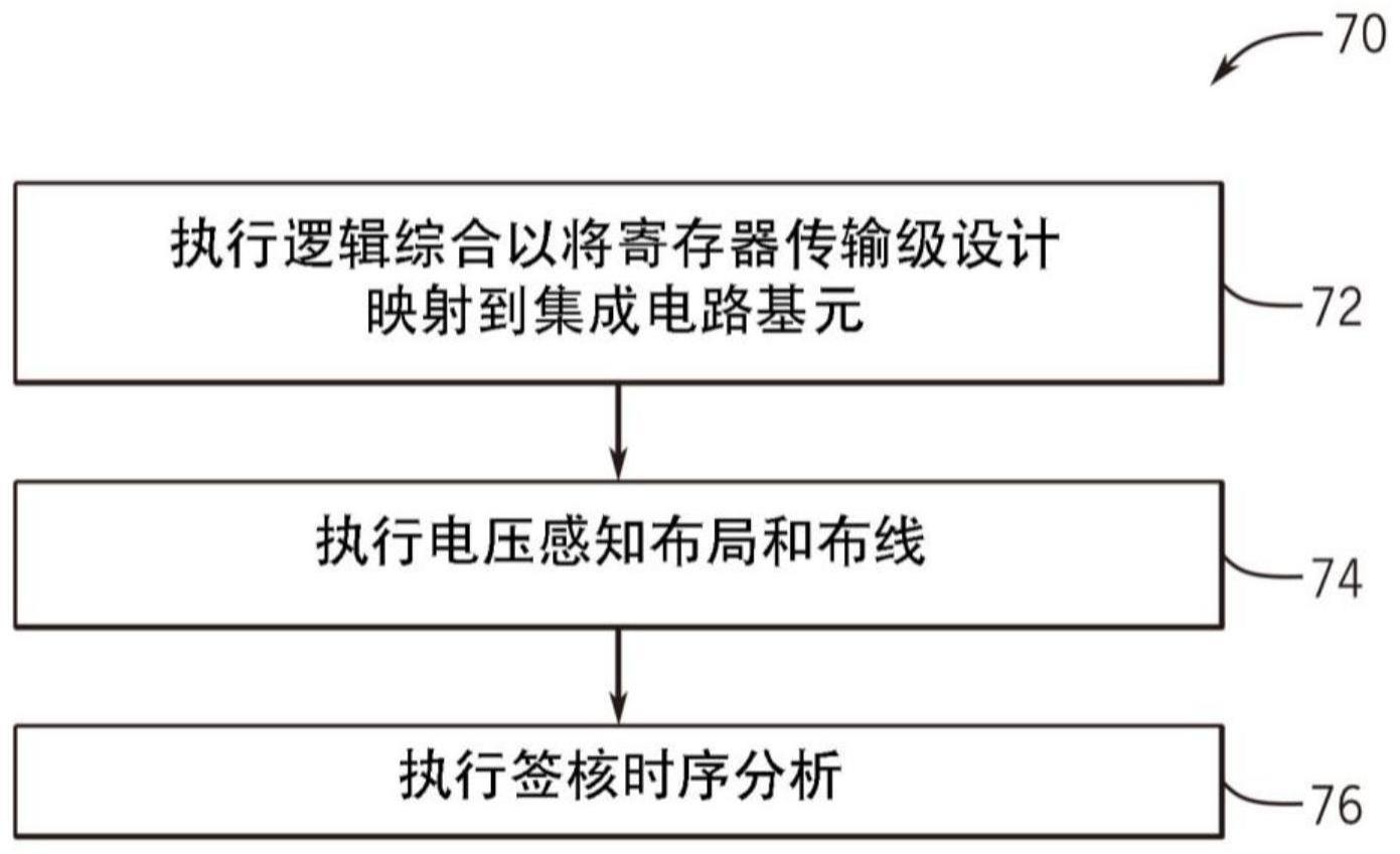 使用可编程逻辑器件的多个电压域的功率分配的制作方法