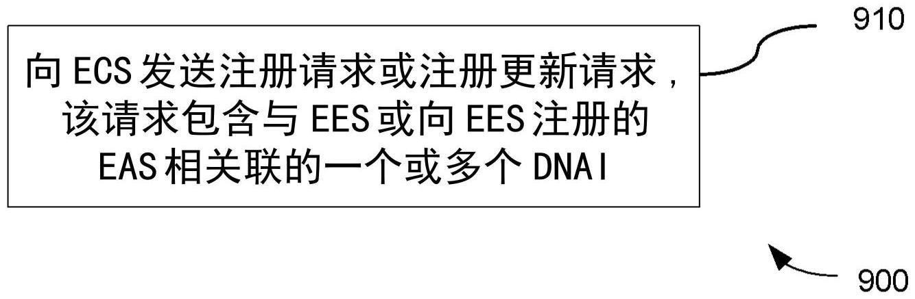 用于边缘应用的网络节点、终端设备及其中的方法与流程