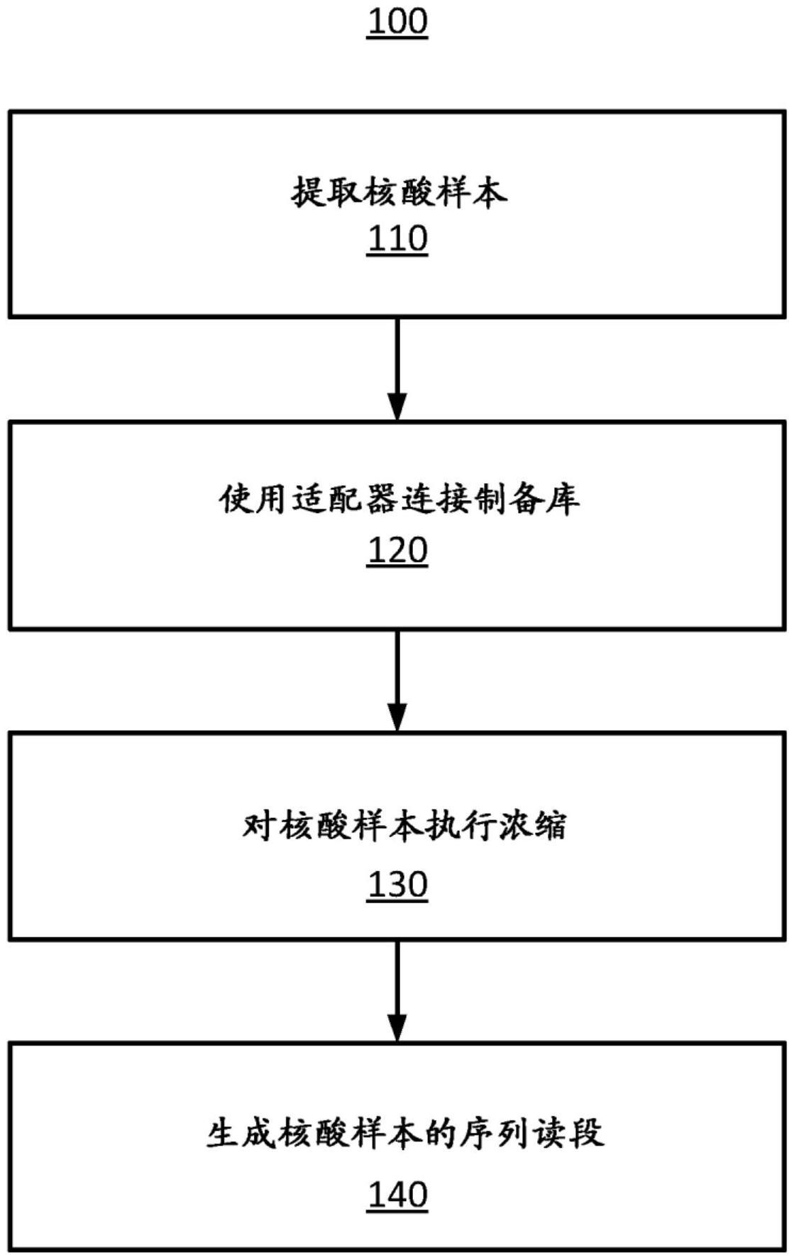 检测测序数据中的交叉污染的制作方法