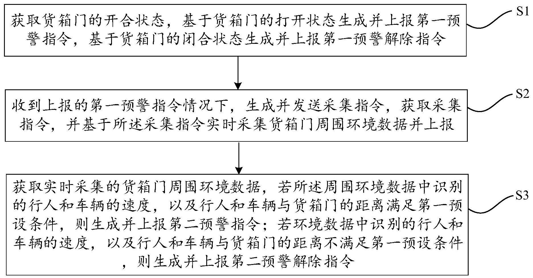 一种货箱门开合状态提醒方法、装置、设备及介质与流程