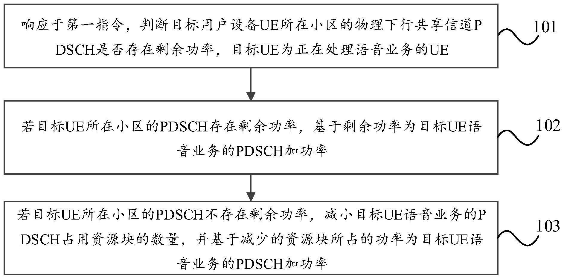 提升语音业务下行质量的方法、芯片、设备及存储介质与流程