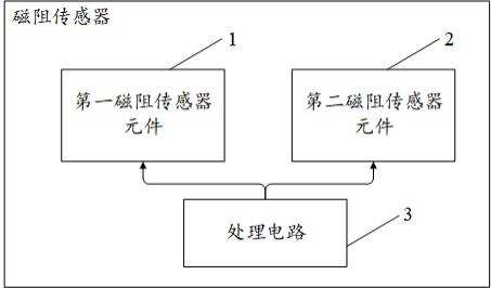 磁阻传感器及其制备方法、磁传感装置与流程